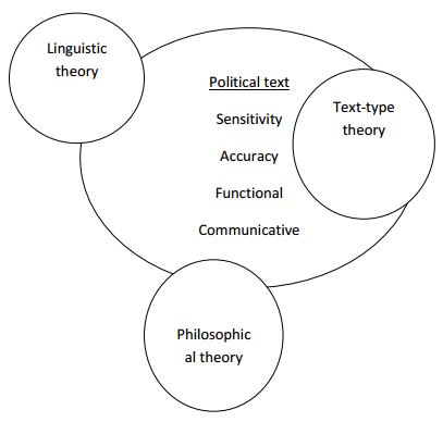 Theories and Strategies Figure 2