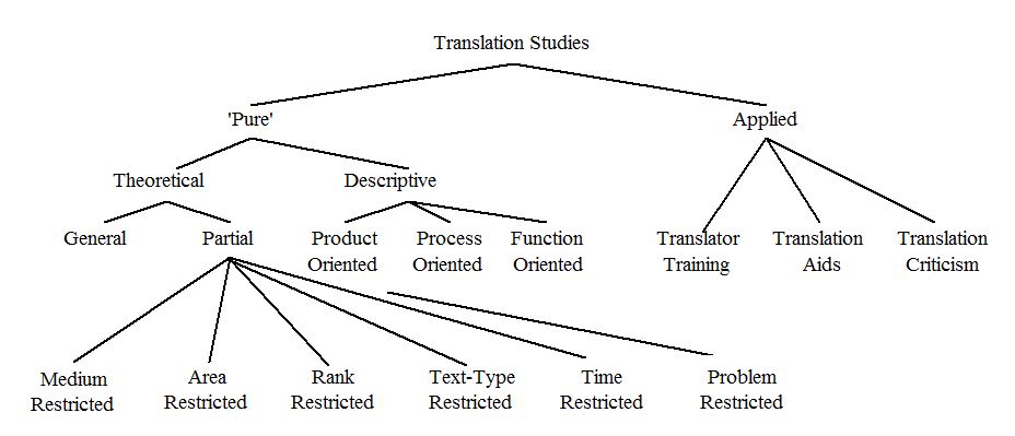 An Analysis of a New Contemporary Teaching-Learning Strategy in Translation Studies Distance Online Translator Training