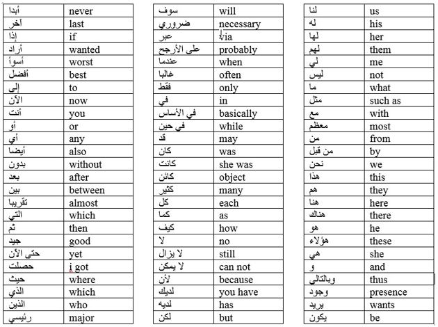 Words With Different Meanings in Other Countries, PDF